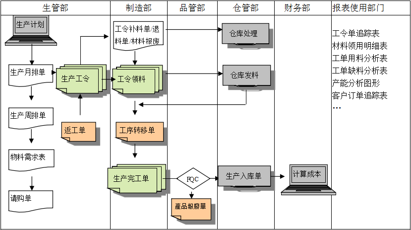 生产制造ERP乐鱼官方端网站登录入口-乐鱼(中国)

