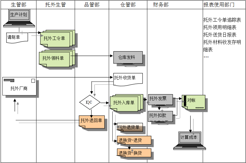 ERP乐鱼官方端网站登录入口-乐鱼(中国)
