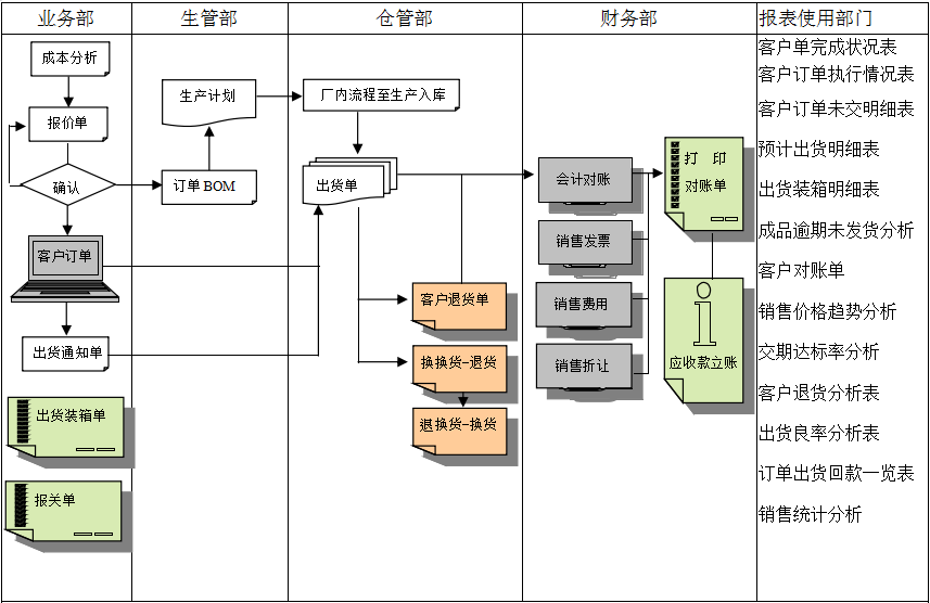 erp乐鱼官方端网站登录入口-乐鱼(中国)
实施前要做好基础管理
