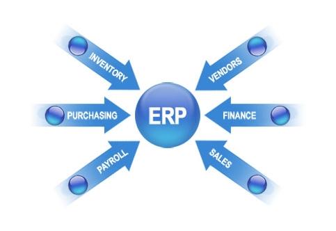 ERP乐鱼官方端网站登录入口-乐鱼(中国)
实施的风险要如何防范?