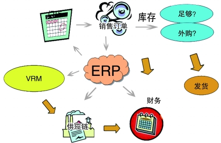 企业引入ERP乐鱼官方端网站登录入口-乐鱼(中国)
是必然趋势
