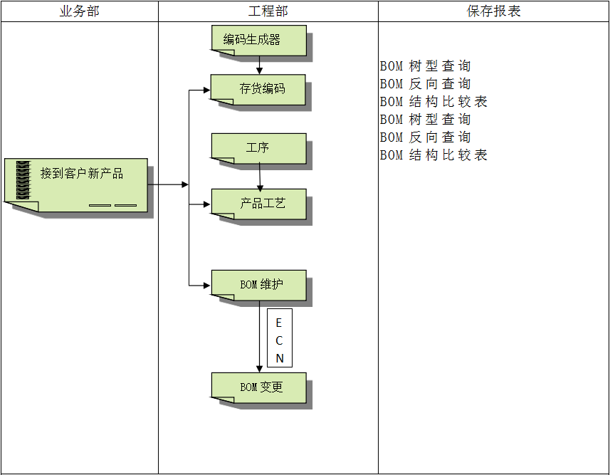 ERP乐鱼官方端网站登录入口-乐鱼(中国)
