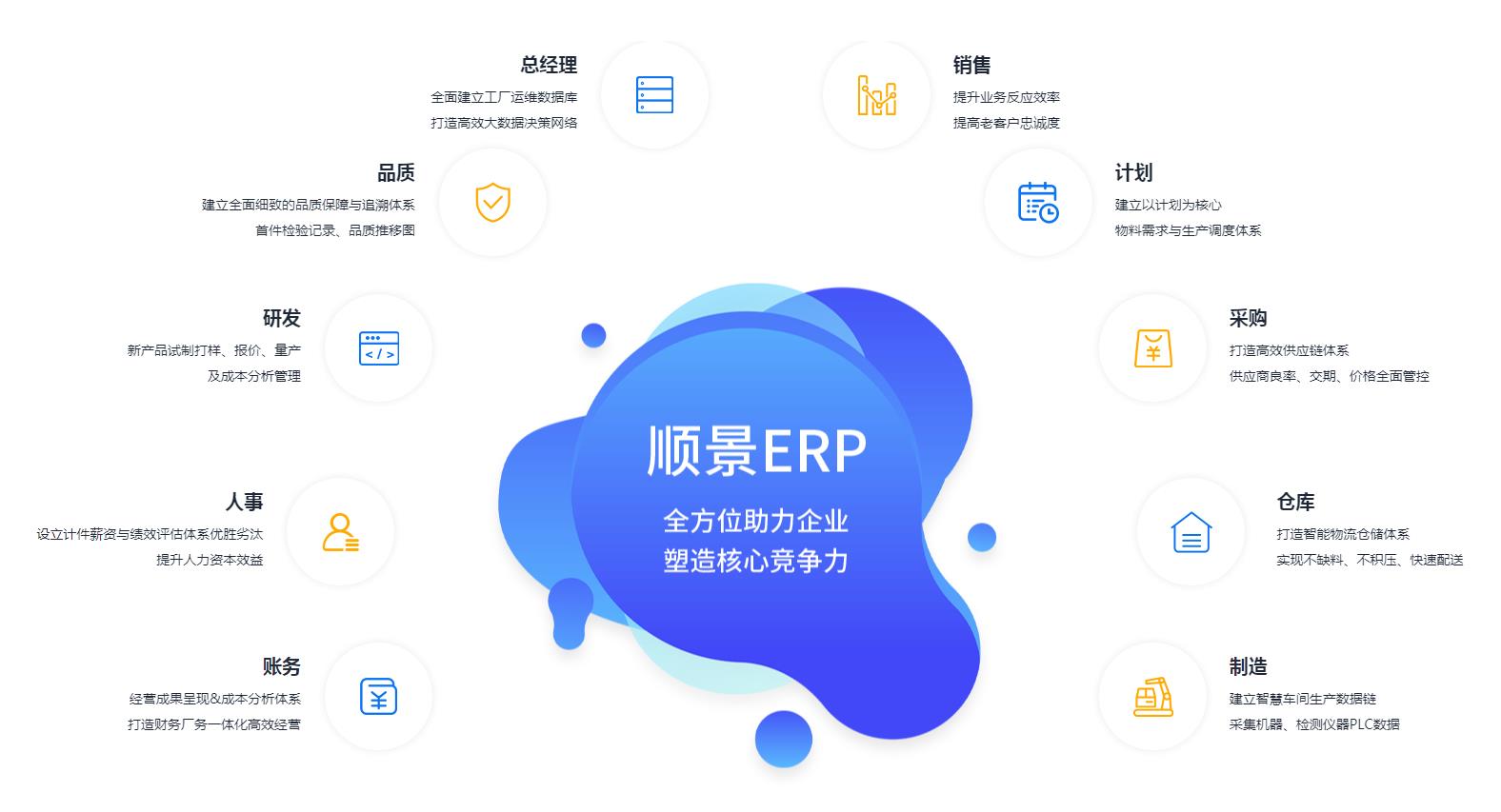 ERP乐鱼官方端网站登录入口-乐鱼(中国)
ERP乐鱼官方端网站登录入口-乐鱼(中国)