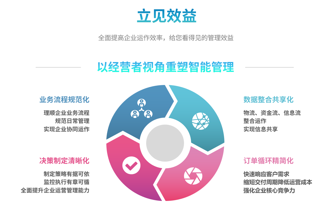 ERP乐鱼官方端网站登录入口-乐鱼(中国)
