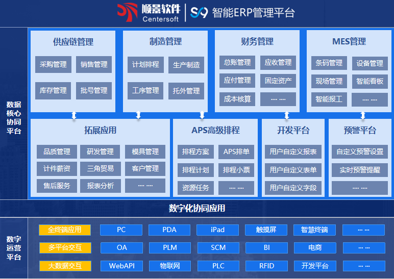 乐鱼官方端网站登录入口-乐鱼(中国)S9 ERP乐鱼官方端网站登录入口-乐鱼(中国)
