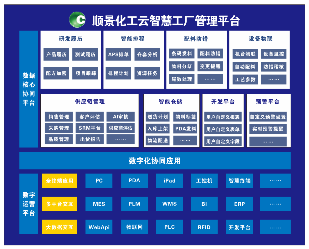 乐鱼官方端网站登录入口-乐鱼(中国)化工云智慧工厂管理平台